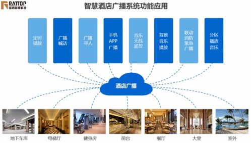 雷拓科技 專業(yè)智慧酒店音視頻整體解決方案,打造個性化優(yōu)質(zhì)服務